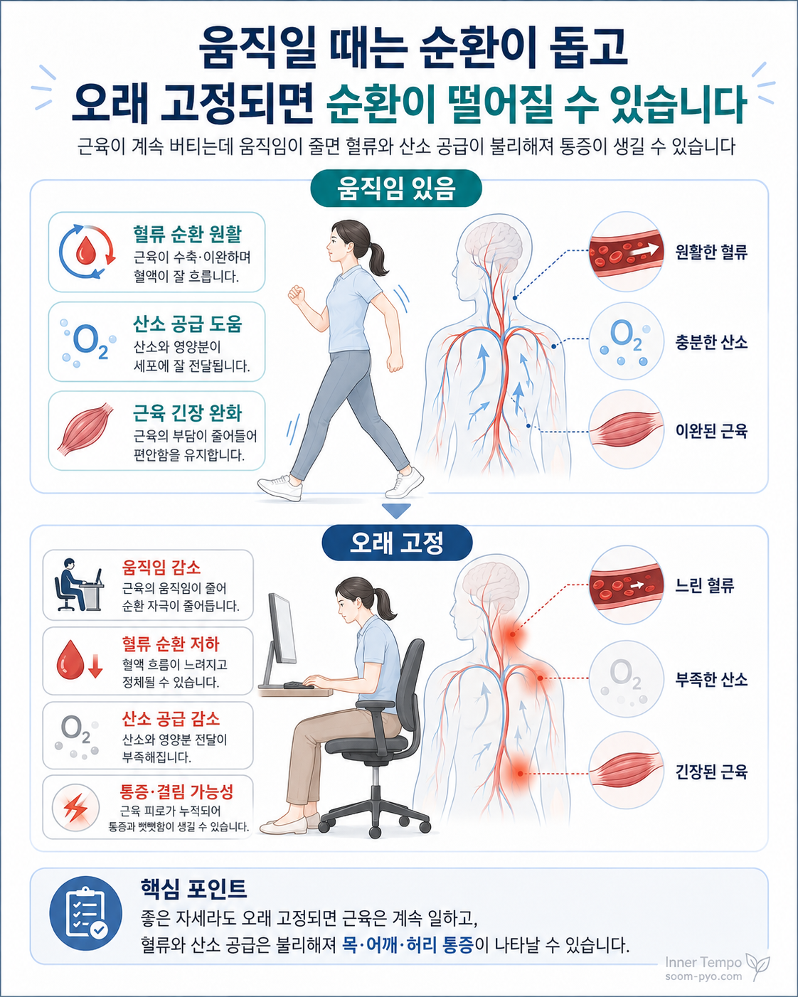 움직임과 고정 자세의 차이