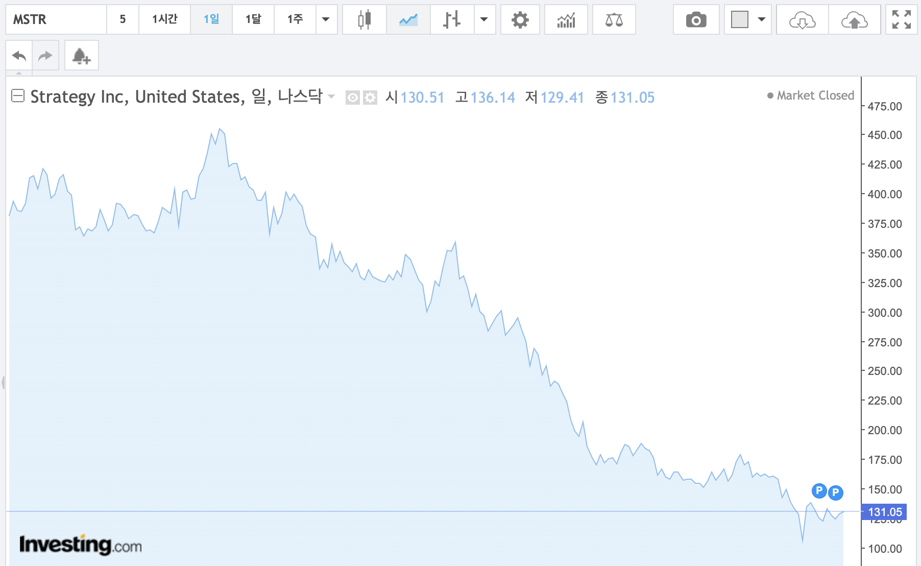 MSTR주가