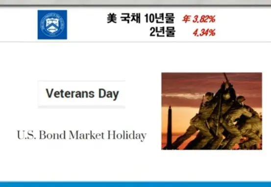 미국국채수익률