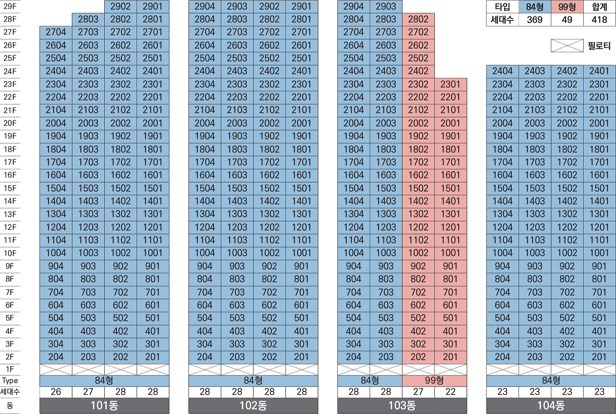 트리븐 삼척 무순위 청약 강원도 아파트 투자 실거주 완벽 분석