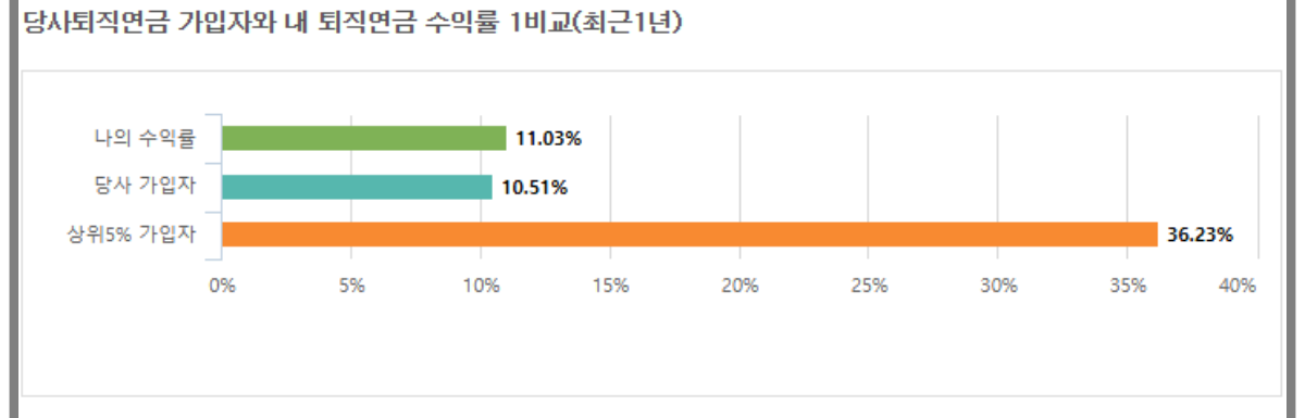 미래에셋-퇴직연금-평균수익률