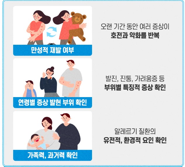 아토피 피부염의 진단