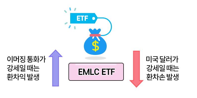 배당주 ETF3