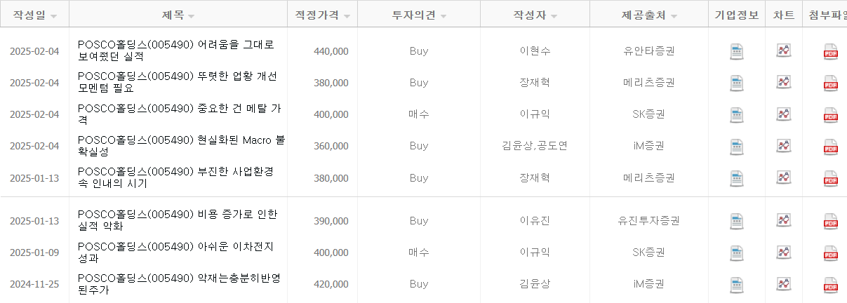 포스코홀딩스 목표주가