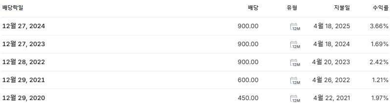 해성디에스 배당금 지급일 배당락일
