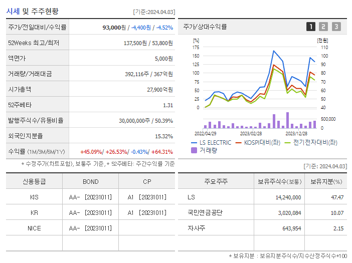 LS ELECTRIC_기업개요