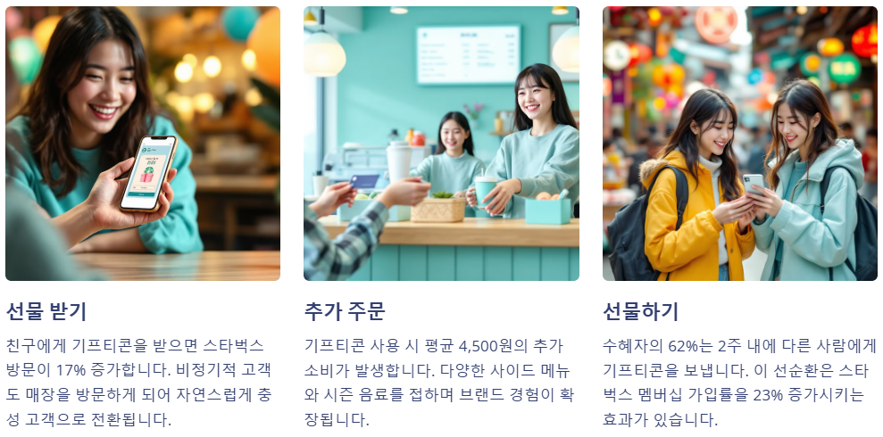 브렌드 충성도를 높이는 전략