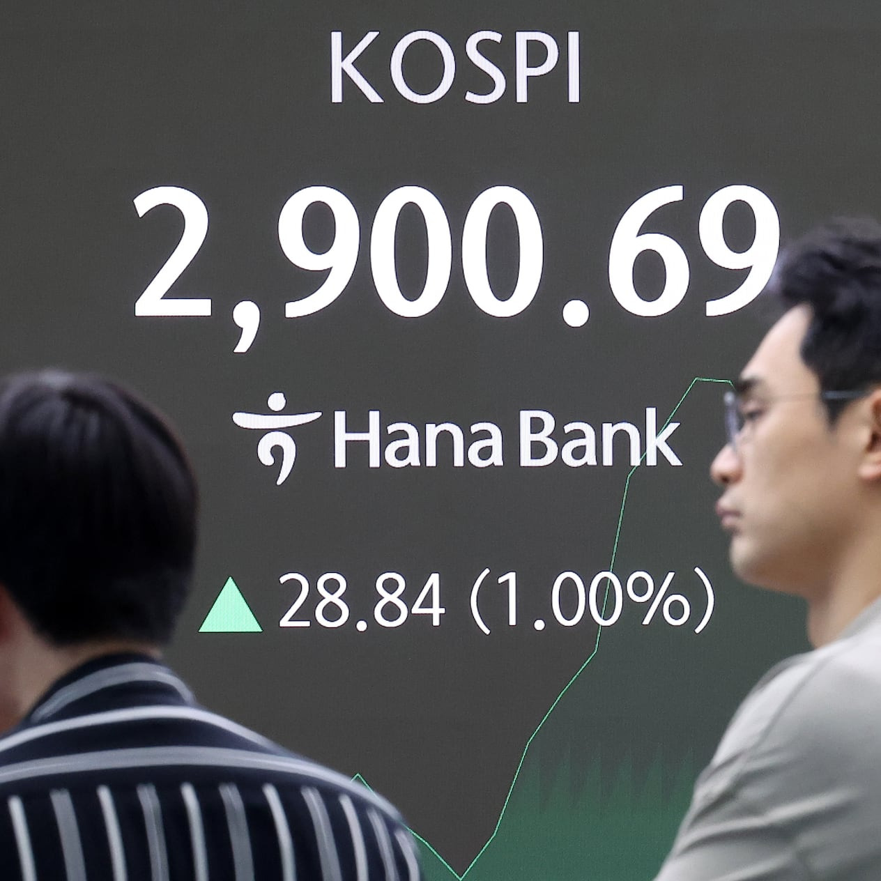 2,900.69 코스피지수홍보 이미지