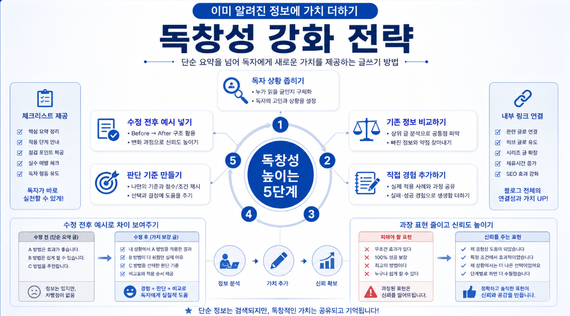 블로그 글의 독창성을 높이기 위해 독자 상황 경험 비교 기준 체크리스트 내부 링크를 더하는 5단계 인포그래픽