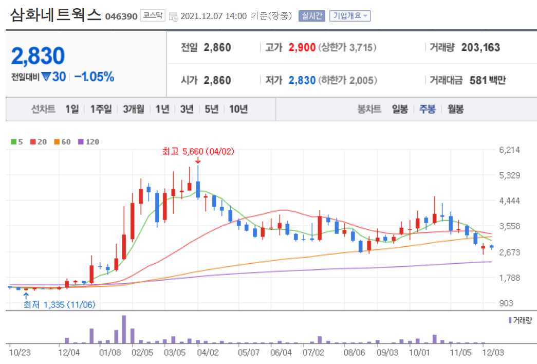 OTT 관련 주식 정리