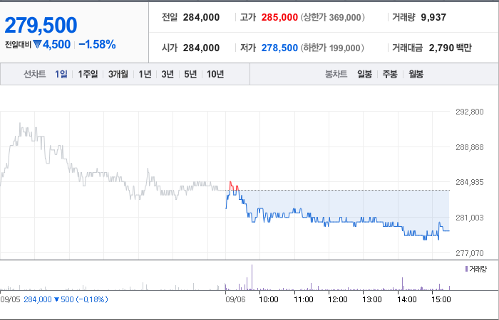 효성티앤씨 주가와 글로벌 산업에 따른 미래 예측 - undefined - 효성티앤씨 주가 분석 최종 결론 효성티앤씨 주가와 글로벌 산업에 따른 미래 예측 - undefined - 효성티앤씨 주가 분석 최종 결론
