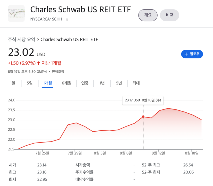 schh 최근 1개월 수익률