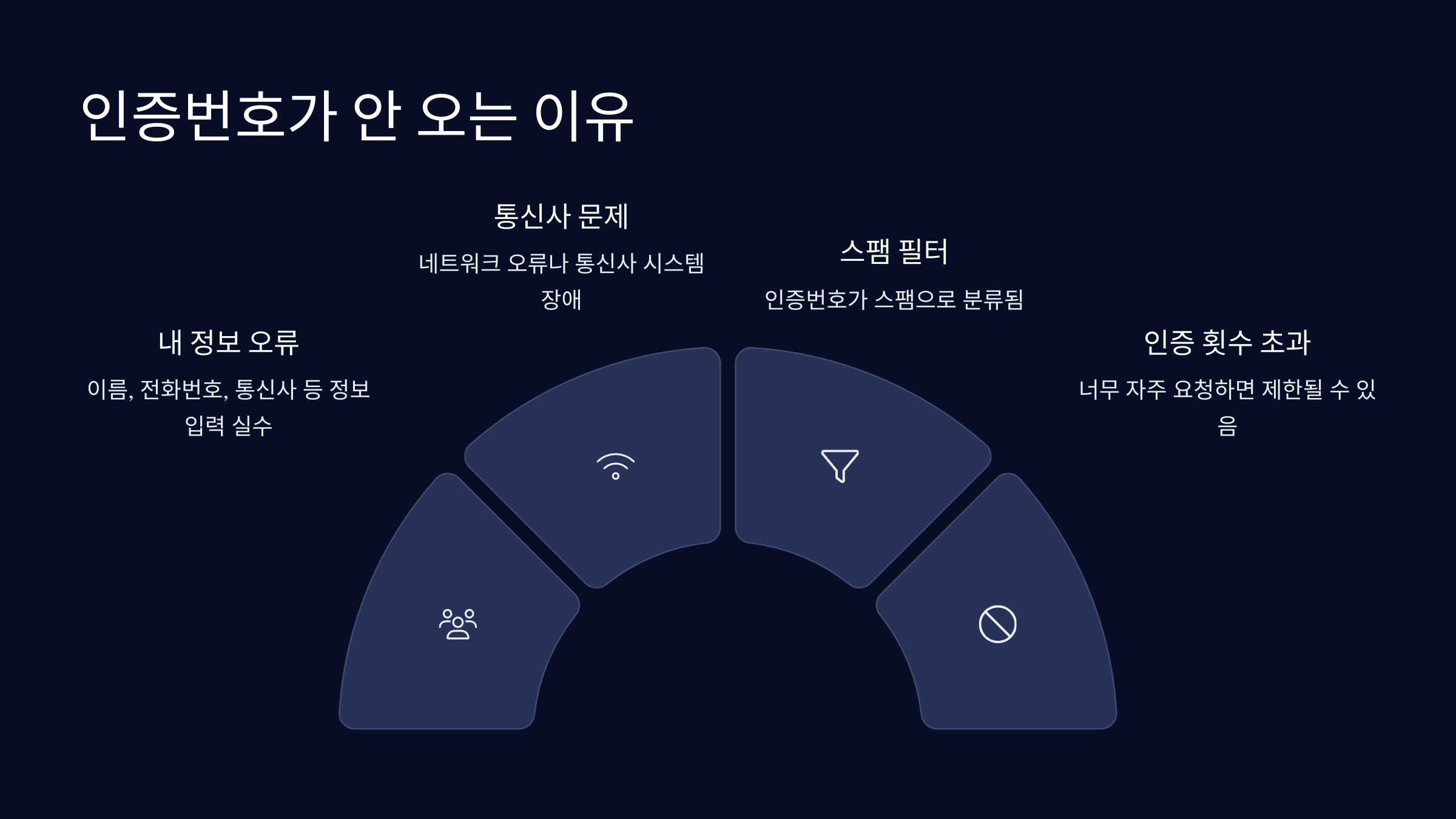 도착하지-않는-이유