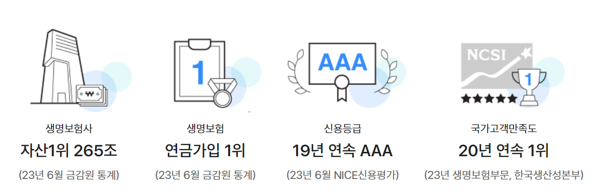 삼성생명 다이렉트 인터넷연금저축보험