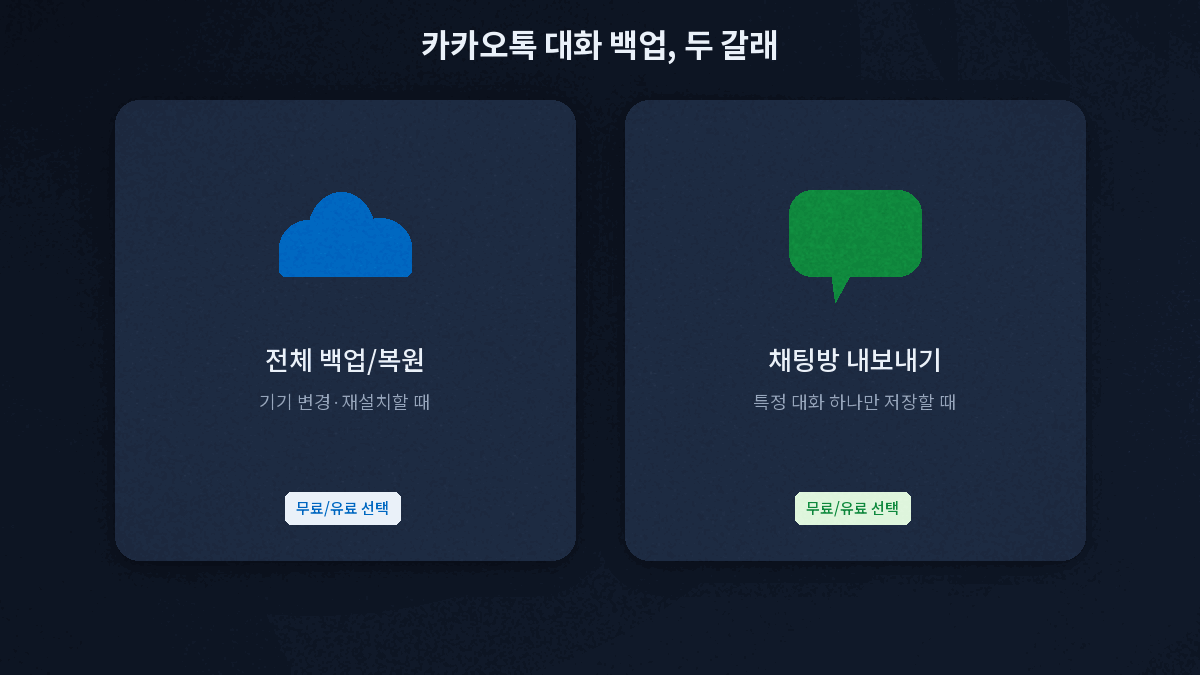 카카오톡 대화 백업 전체 백업과 채팅방 내보내기 차이