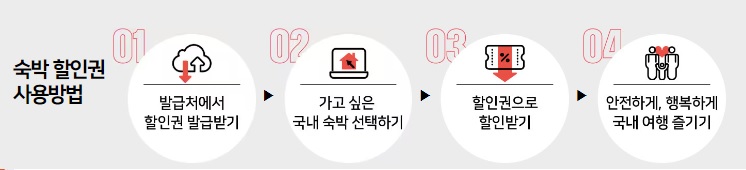 대한민국 숙박 세일 페스타 할인쿠폰 및 여행가는달 누리집 2