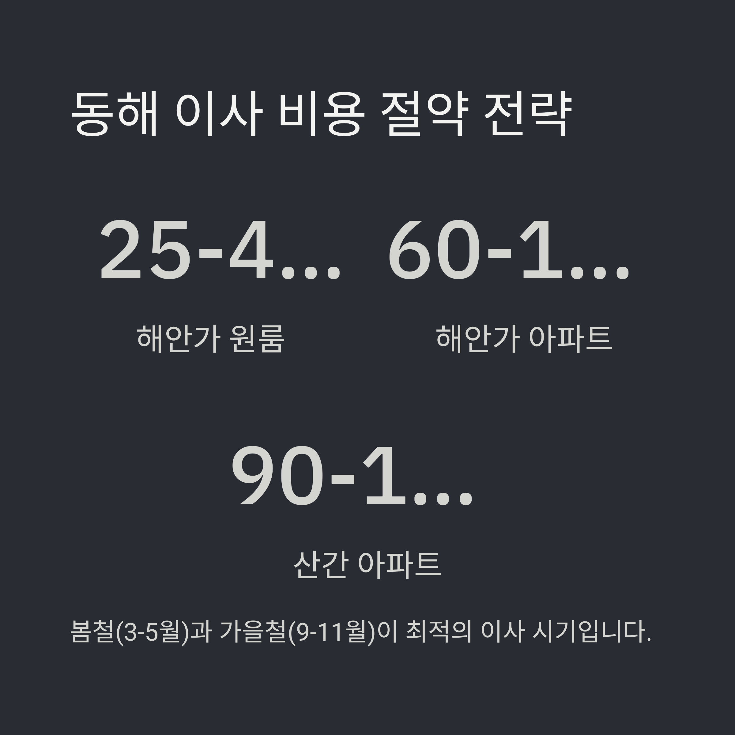 동해 이삿짐센터 비용 절약