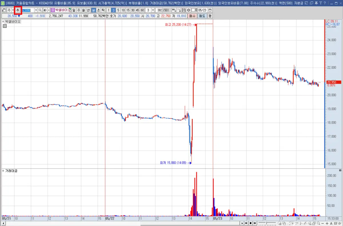 차트 추가 전환 기능