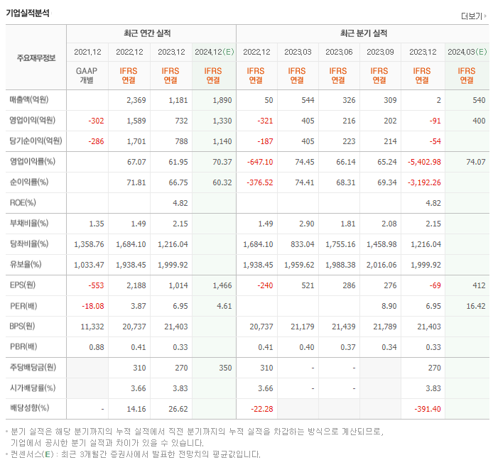 LX홀딩스_실적