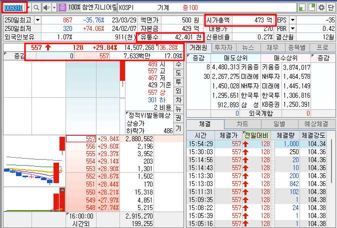 참엔지니어링 주가 호가창 정보 (24.2.13)