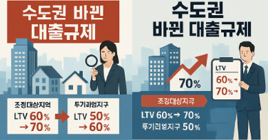 수도권 봐뀐 대출규제