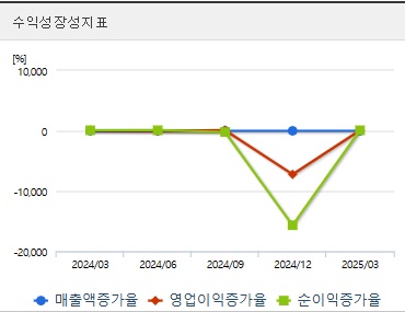신풍제약 주가 전망 성장성 (0617)