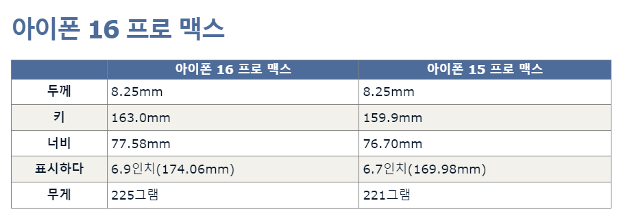 아이폰 16 출시일과 가격, 디자인 예측, 맥루머스 참조