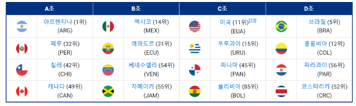 코파아메리카 2024 중계