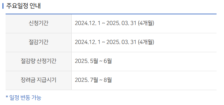 도시가스 캐시백 신청기간