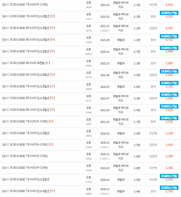 2017~2023년식 볼보 XC60 2세대 중고차 시세