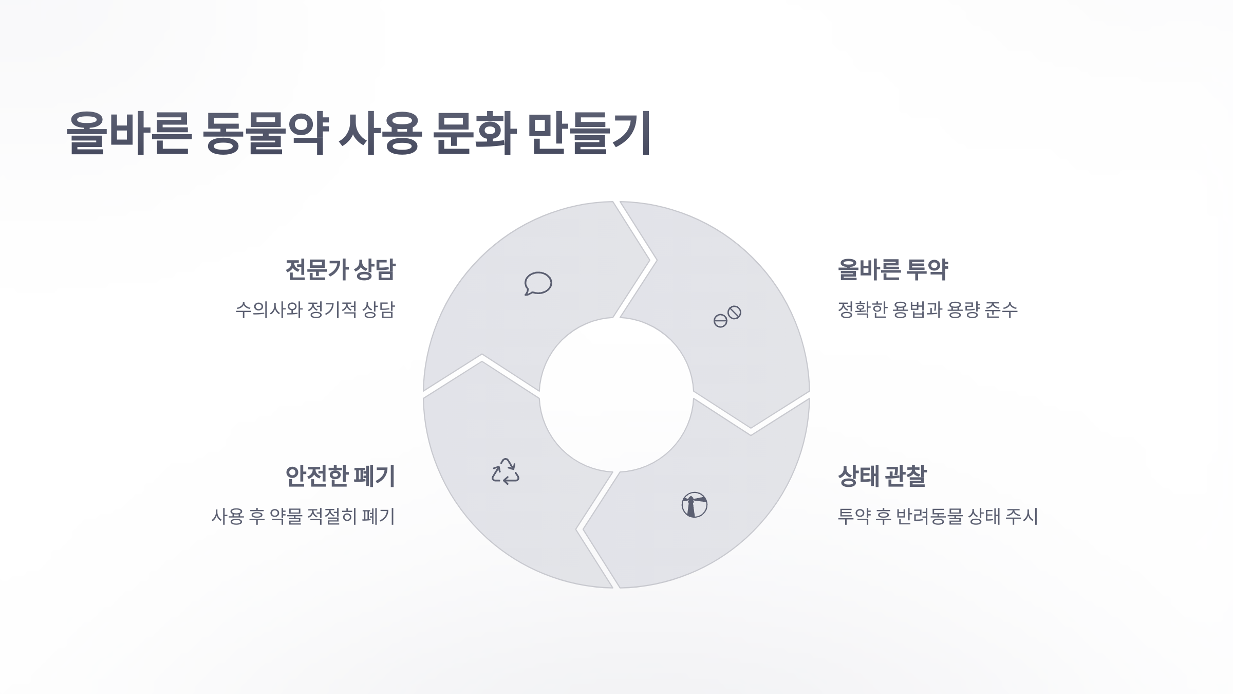 참조-동물약-오남용-6