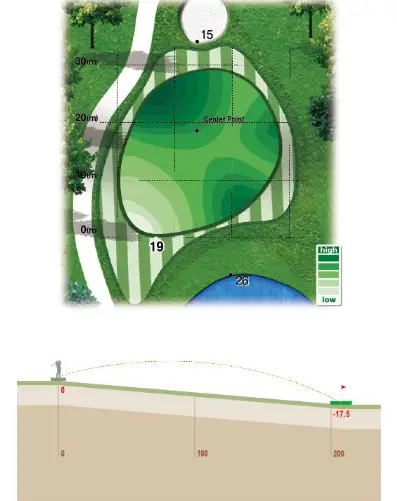 출처 : 로제비앙GC 네오코스 공략팁