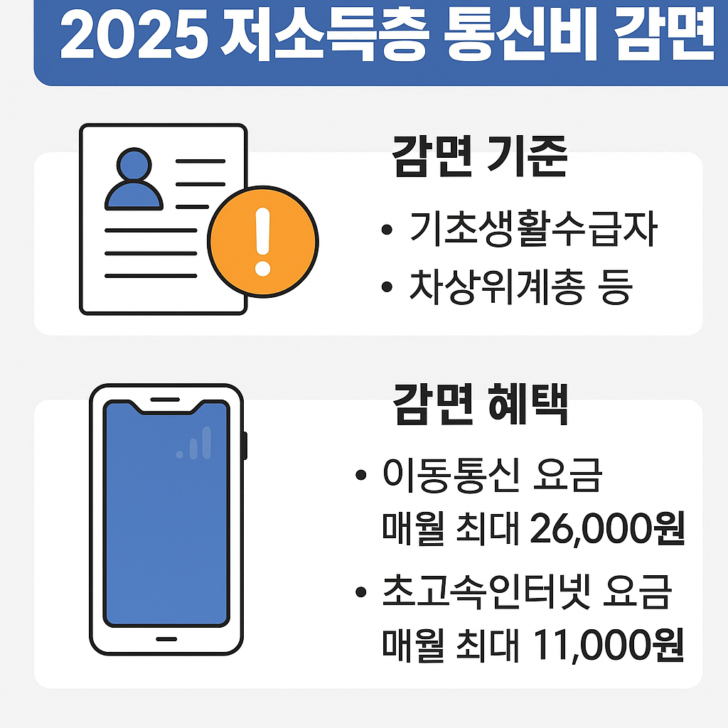 매달 요금 내는 사람은 꼭 알아야 할 통신비 감면 정책