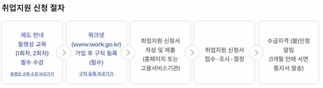 국민취업지원제도-신청하는-방법