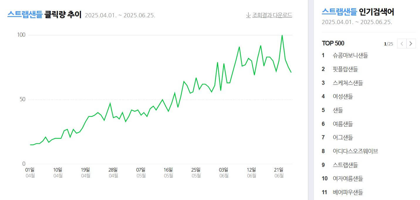 여자 샌들 브랜드 순위