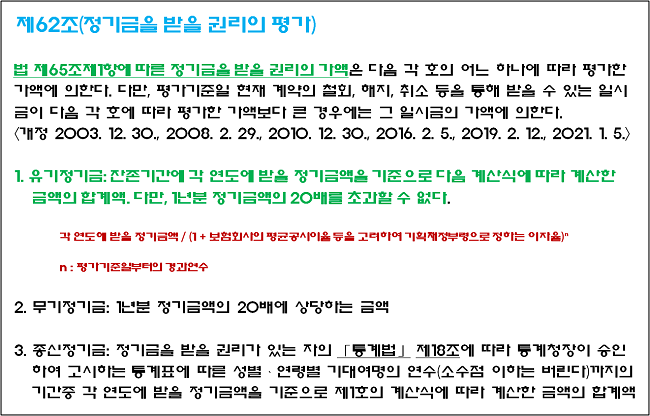 상속세및증여세법 제62조 제1호 법령내용