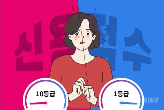 신용등급-점수표