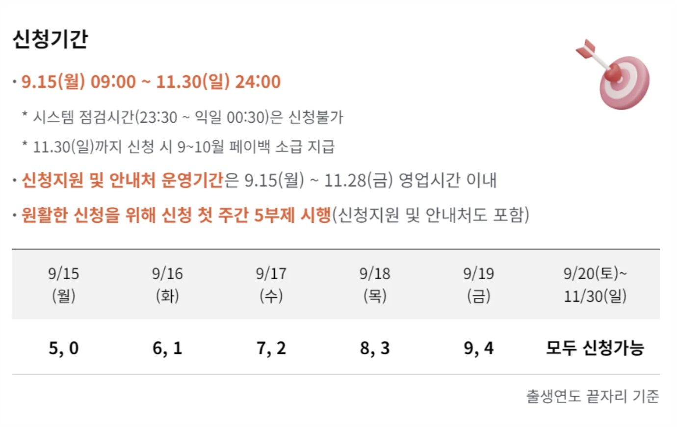 상생페이백 적용 기간 및 대상
