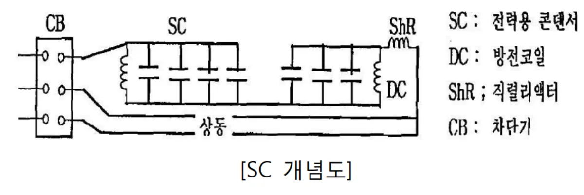 SC-개념도