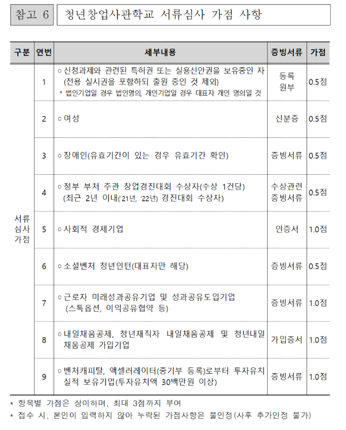 청년창업사관학교가점