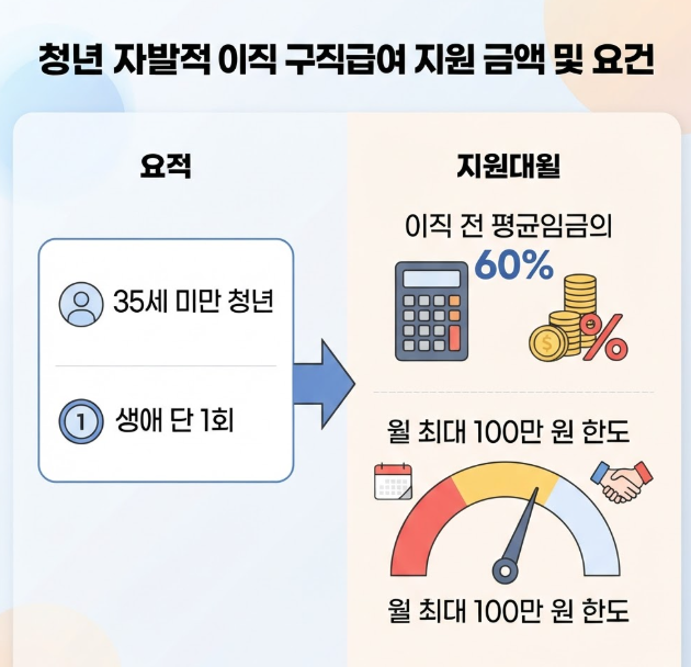 자발적퇴사 구직급여