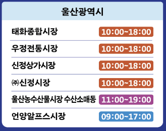 울산 참여시장 목록