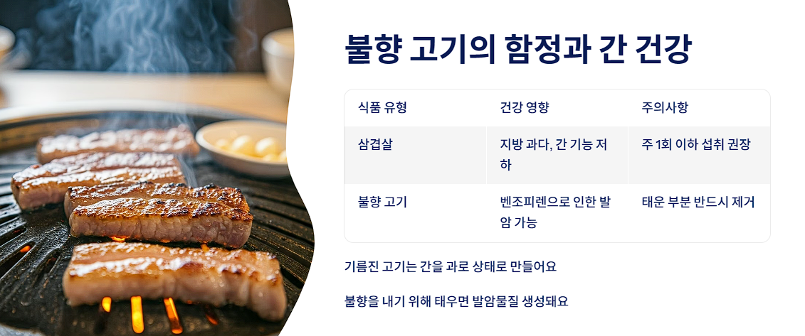 불향 고기의 함정과 간 건강