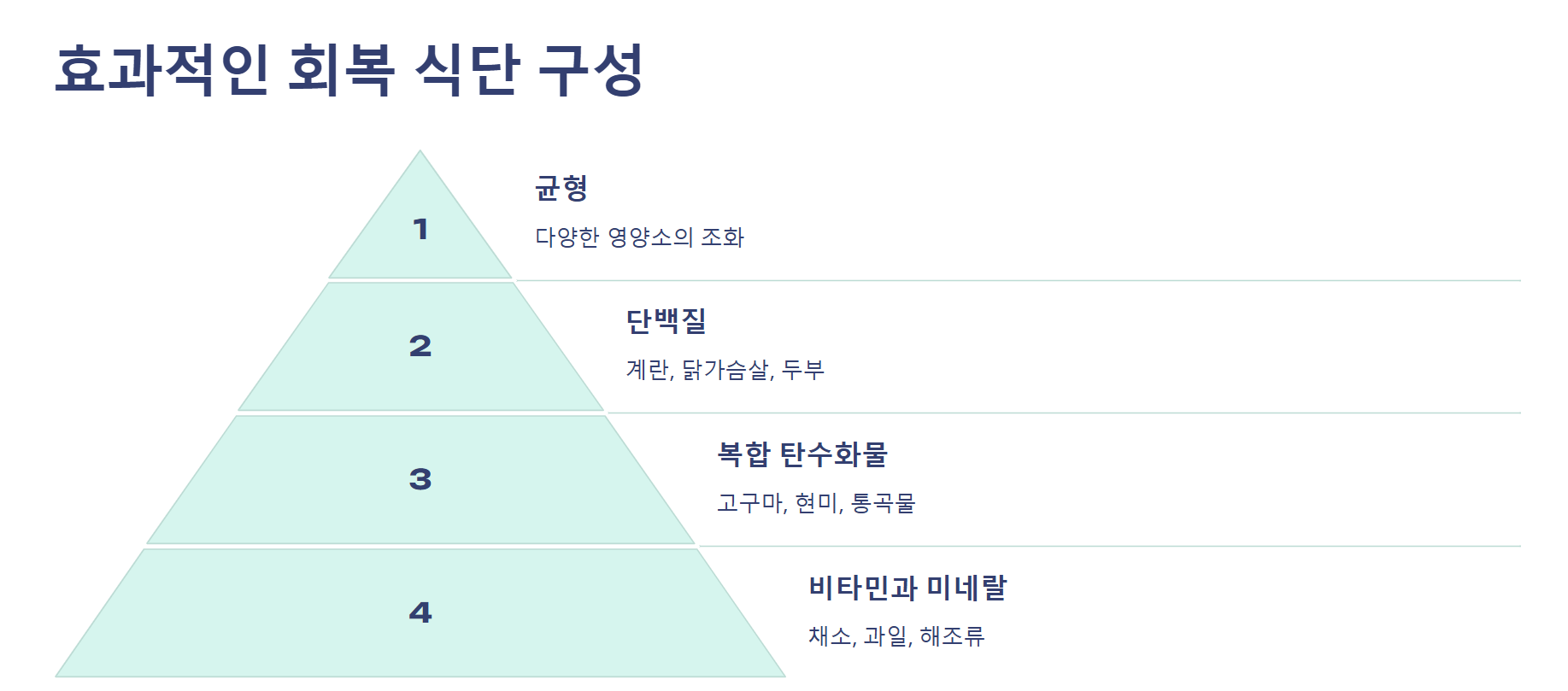 효과적인 회복 식단 구성