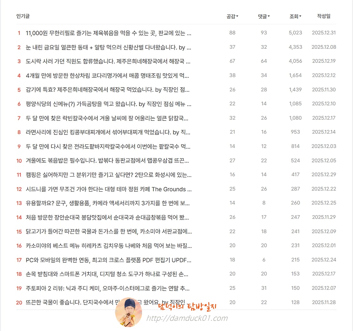 담덕이의 탐방일지 2025년 12월 인기 글