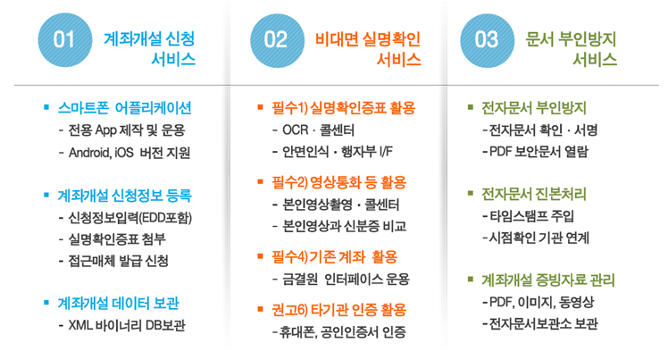 비대면 계좌개설 안심차단