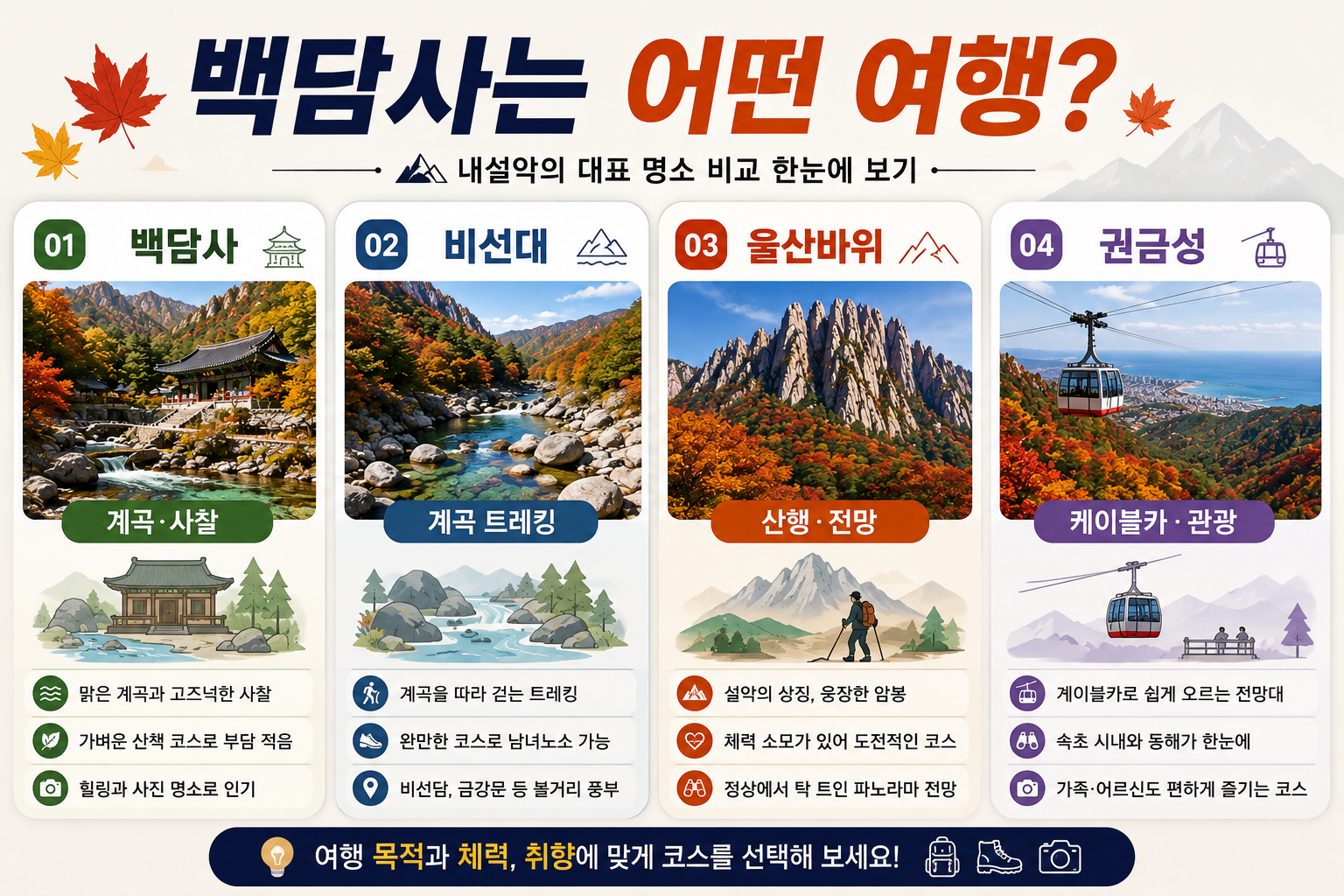 설악산 백담사 비선대 울산바위 권금성 단풍코스 비교
