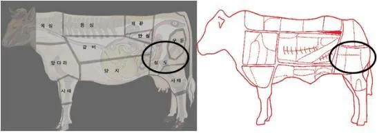소고기 설도 부위 특징 및 요리 추천 레시피 가이드_7