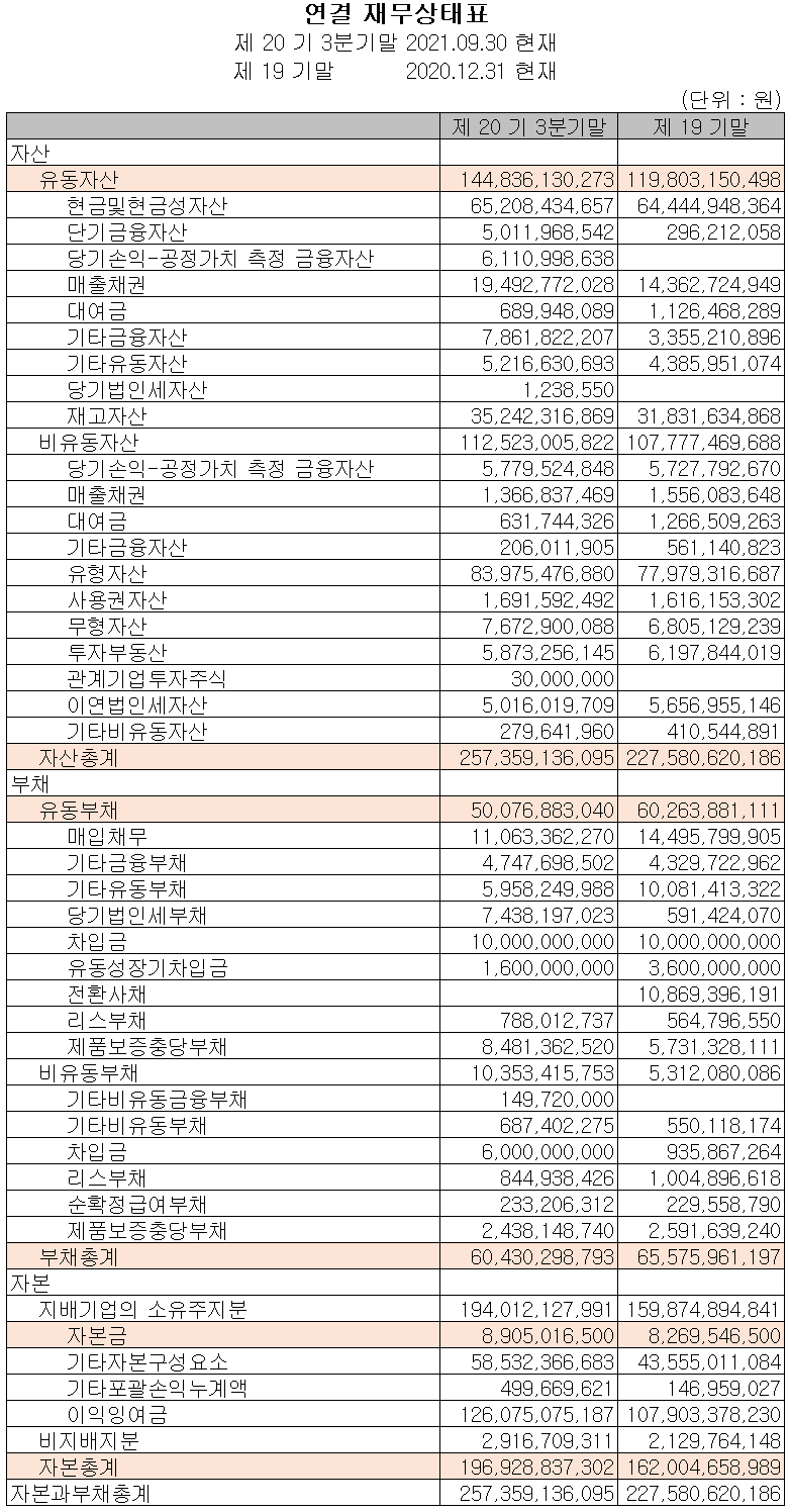 엘오티베큠 재무상태표