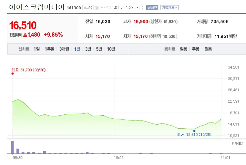 교육 관련주 수혜주